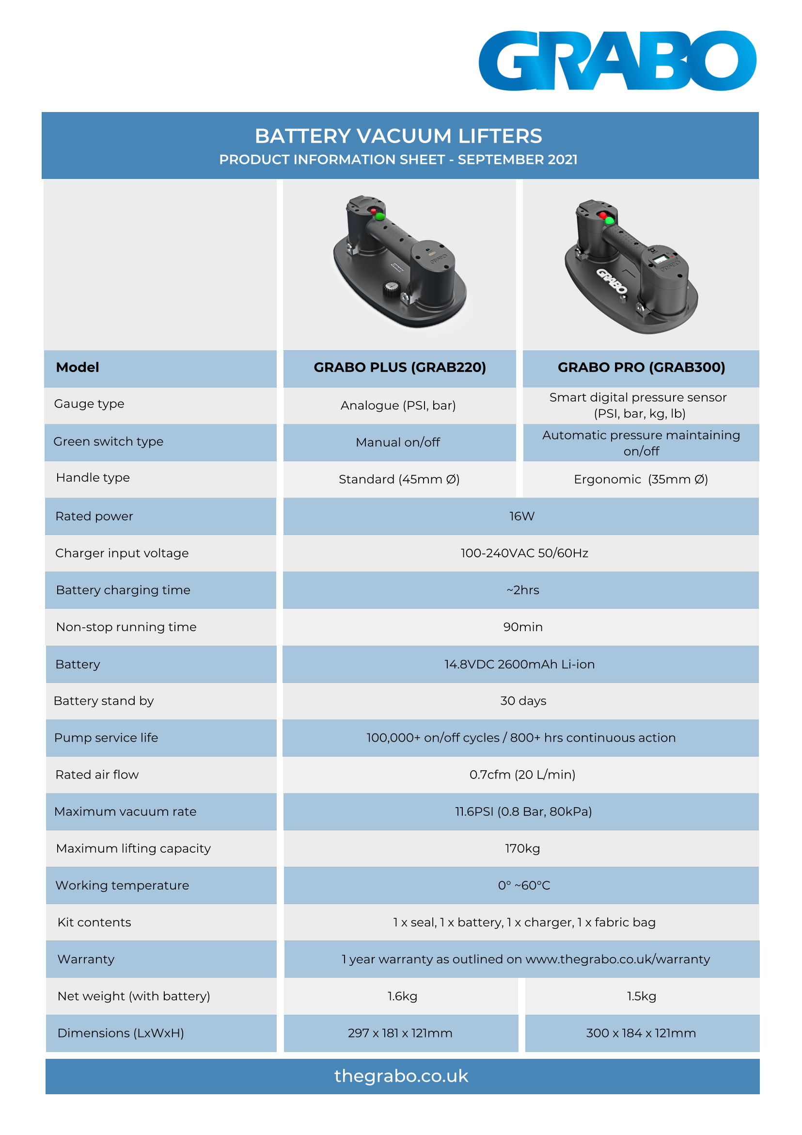 Power Tool Solutions